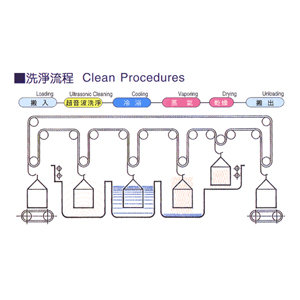 全自動鏈條式   Fully Automatic Chain Type